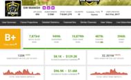 GW Manish’s earnings (Image via Social Blade)